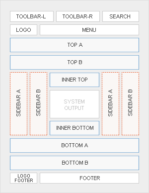 Module Positions Module Positions
